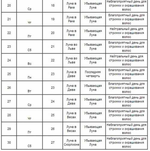 Астрологический анализ