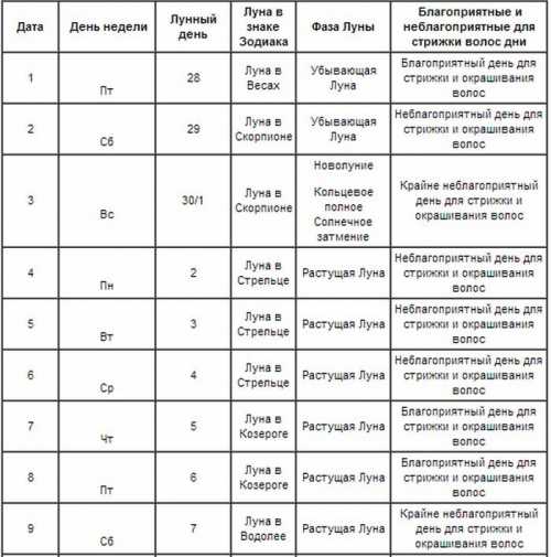 Лунный календарь стрижек на декабрь 2013