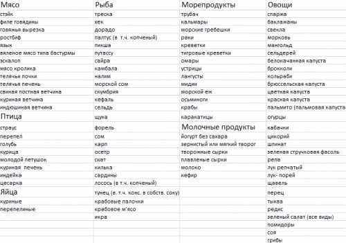 В разделе продукты для