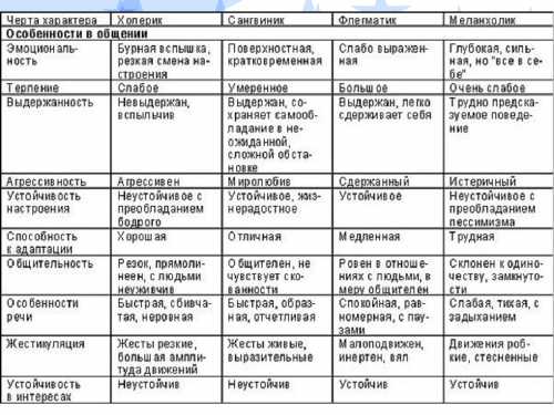 Испытываете ли
