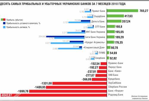 Жилищно коммунальные услуги
