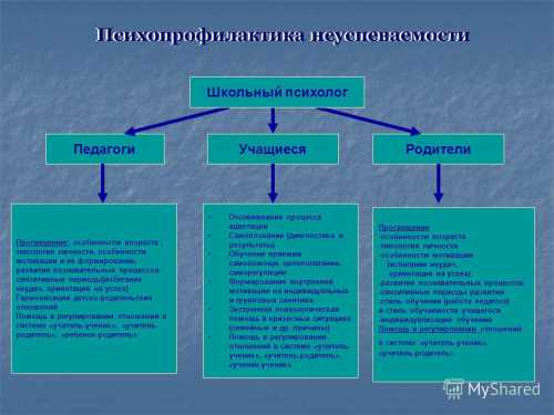 Социальная дезадаптация проявляется в нарушениях норм морали, асоциальных формах поведения, деформации ценностных ориентаций